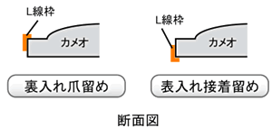 L線　説明