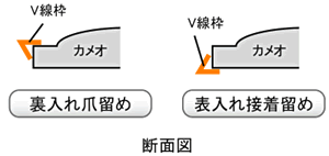 V線　説明